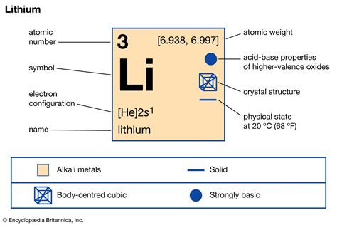 how many electrons does lithium have|Chemistry of Lithium (Z=3) .